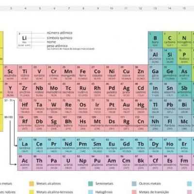 Notacao De Gas Nobre
